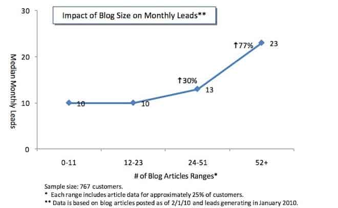 inbound-marketing-best-practices - Blog Tyrant inbound marketing best practices