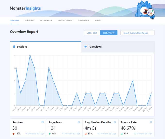 MonsterInsights overview - Blog Tyrant MonsterInsights overview