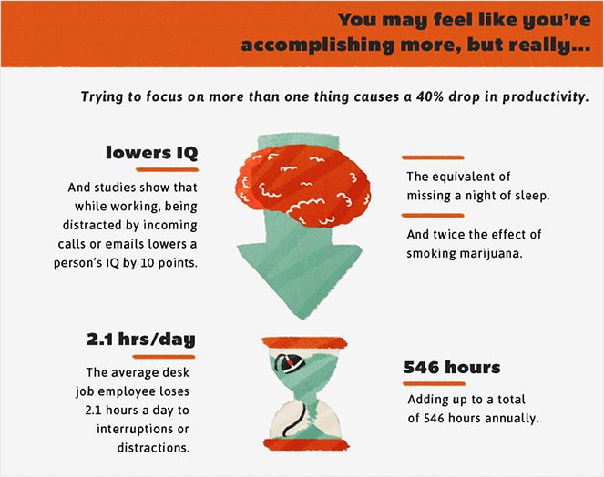 multitasking-writing-faster - Blog Tyrant