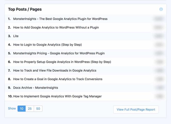Top posts and pages MonsterInsights - Blog Tyrant Top posts and pages MonsterInsights