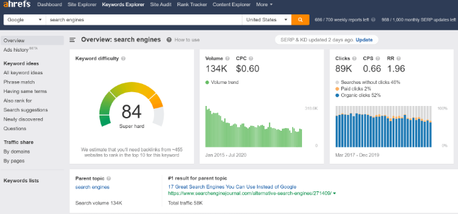 Ahrefs keyword explorer - Blog Tyrant ahrefs how to do keyword research