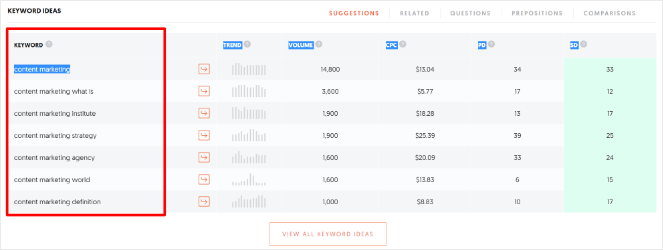 23-Ubersuggest-keyword-ideas-1 - Blog Tyrant ubersuggest keyword idea results