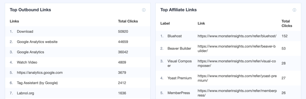affiliate-links-analytics - Blog Tyrant -track-affiliate-links-google-analytics
