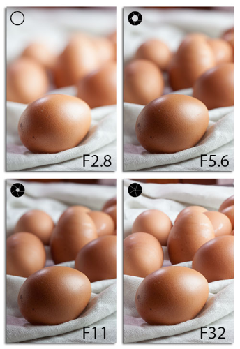aperture - Blog Tyrant food photography aperture cheatsheet