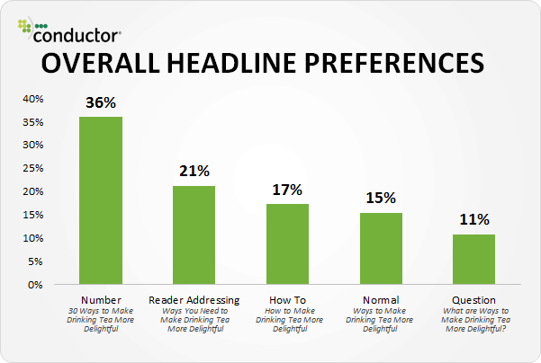 headline preferences - Blog Tyrant headline preferences