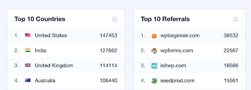 countries-and-referrals - Blog Tyrant top countries-and-referrals
