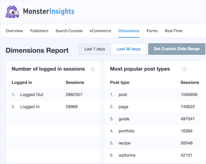 dimension-report - Blog Tyrant how-to-see-analytics-on-wordpress-custom-dimensions