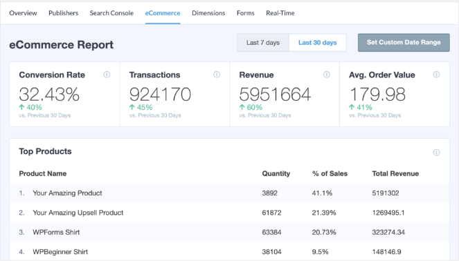 ecommerce-report - Blog Tyrant ecommerce-analytics-report