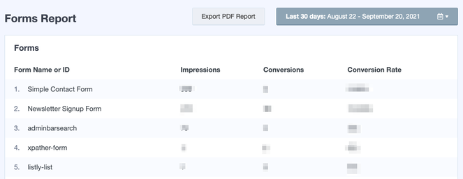 frms_report - Blog Tyrant track form conversions with monsterinsights