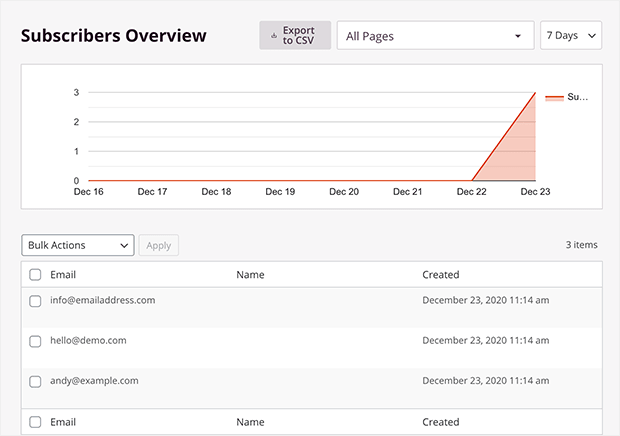 landing-page-email-subscribers-min - Blog Tyrant seedprod subscriber management dashboard