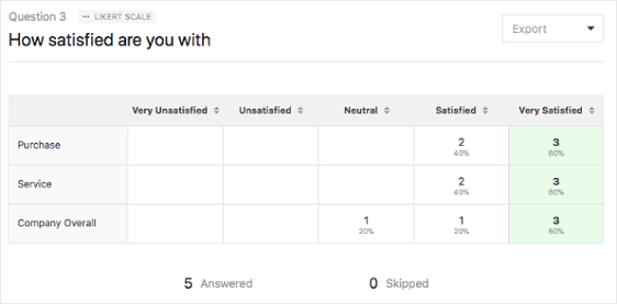 Likert Scale Results - Blog Tyrant Likert Scale Results