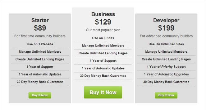 memberpress-pricing-page-example - Blog Tyrant memberpress-pricing-page-example