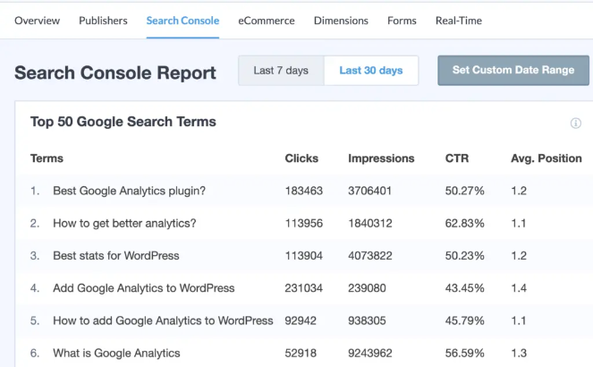 Use MonsterInsights Google Search Console report to boost Google AdSense earnings - Blog Tyrant Use MonsterInsights Google Search Console report to boost Google AdSense earnings
