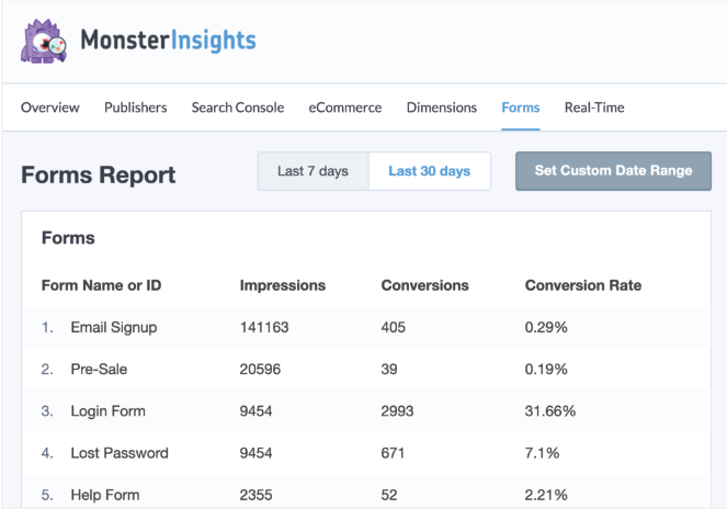 Monsterinsights-1 - Blog Tyrant MonsterInsights - how to write a newsletter