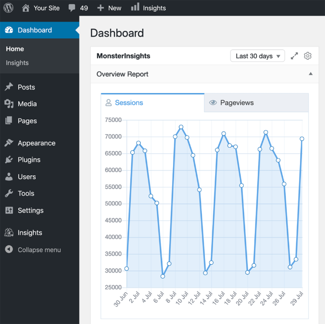 monsterinsights-dashboard - Blog Tyrant monsterinsights-analytics-wordpress-dashboard