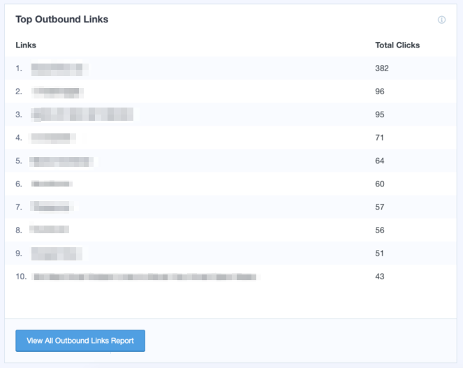outbound-1 - Blog Tyrant google analytics metrics top outbound links