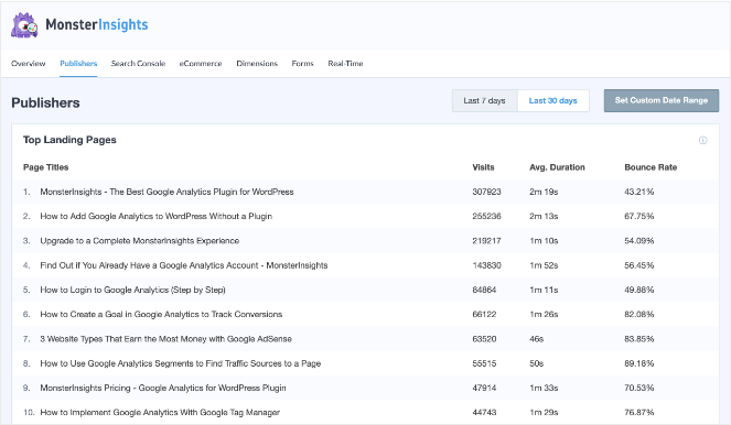 publishers-report-mi - Blog Tyrant publishers-report