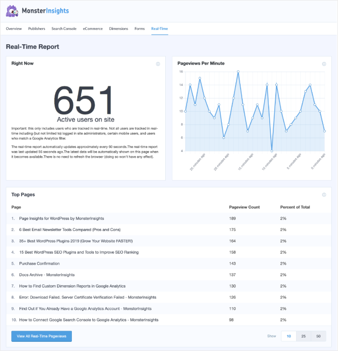 real-time-analytics-report - Blog Tyrant monsterinsights-wordpress-visitor-tracking