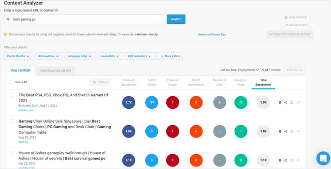 rsz_buzzsumo-content-analyzer - Blog Tyrant buzzsumo content analyzer for generating blog post ideas