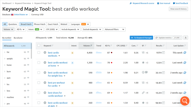 rsz_keyword-magic-tool - Blog Tyrant