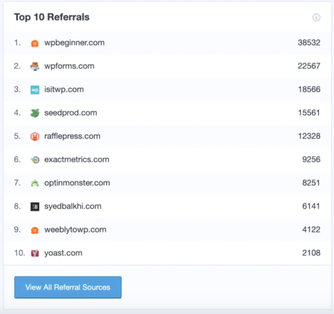Screen-Shot-2021-12-20-at-1.14.33-AM - Blog Tyrant referral sources monsterinsights