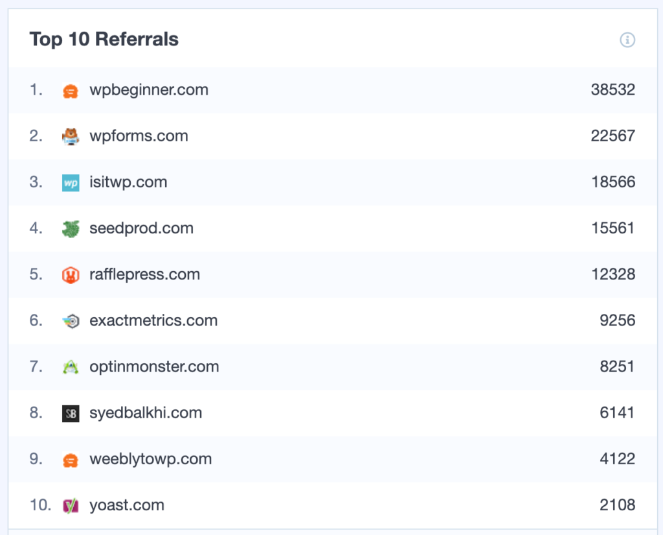 social-media-monitoring-monsterinsights-1024x825 - Blog Tyrant use monsterinsights to track social media traffic to your website
