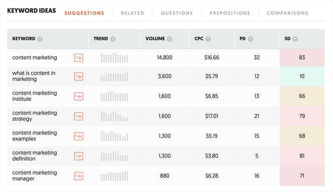 ubersg-example - Blog Tyrant keyword ideas ubersuggest