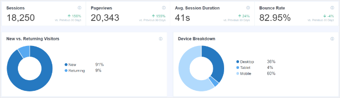 wordpress-visitor-tracking - Blog Tyrant wordpress-visitor-tracking-mi