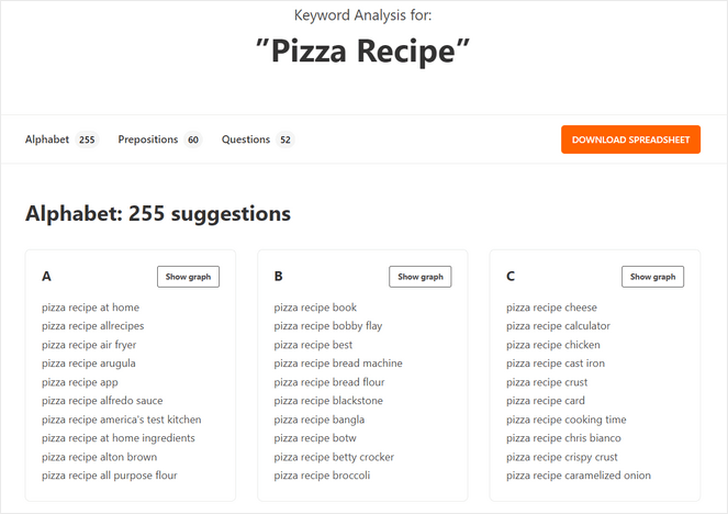 WPBeginner keyword analysis - Blog Tyrant WPBeginner keyword analysis