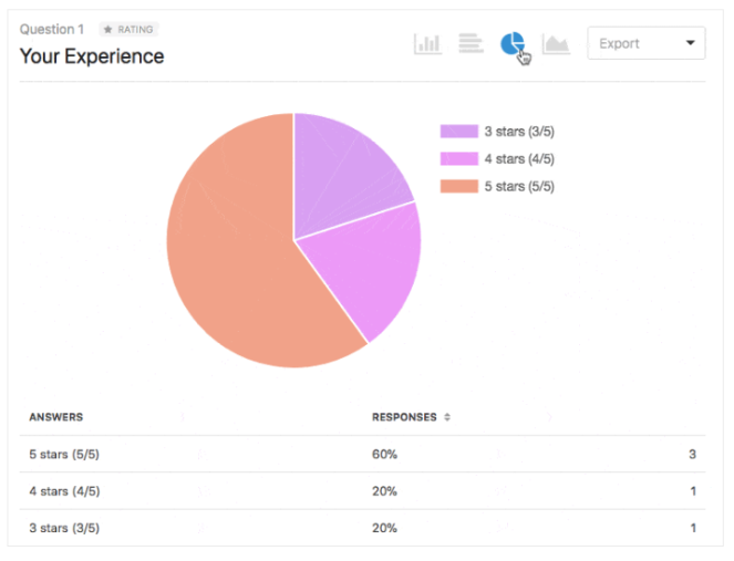 wpforms-graphs-reports - Blog Tyrant wpforms-survey-graphs